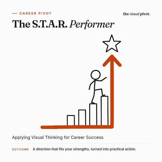 Career Pivot programme: The S.T.A.R. Performer A direction that fits your strengths, turned into practical action.