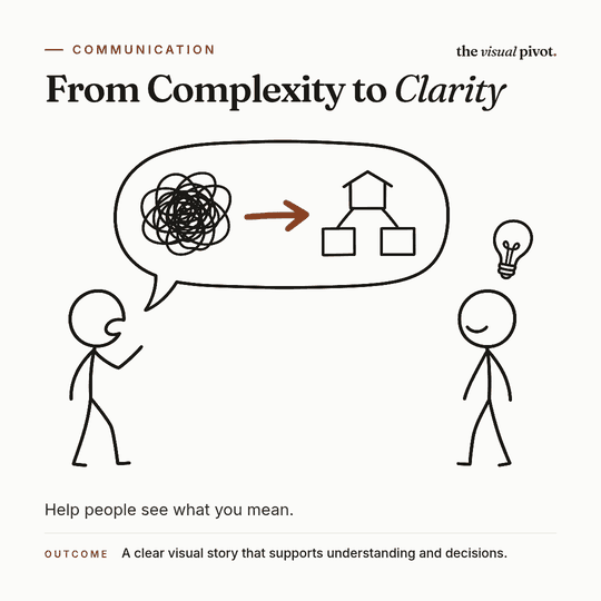 Communication programme: From Complexity to Clarity A clear visual story that supports understanding and decisions.