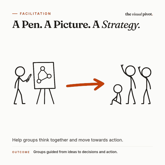 Facilitation programme: A Pen. A Picture. A Strategy. Groups guided from ideas to decisions and action.