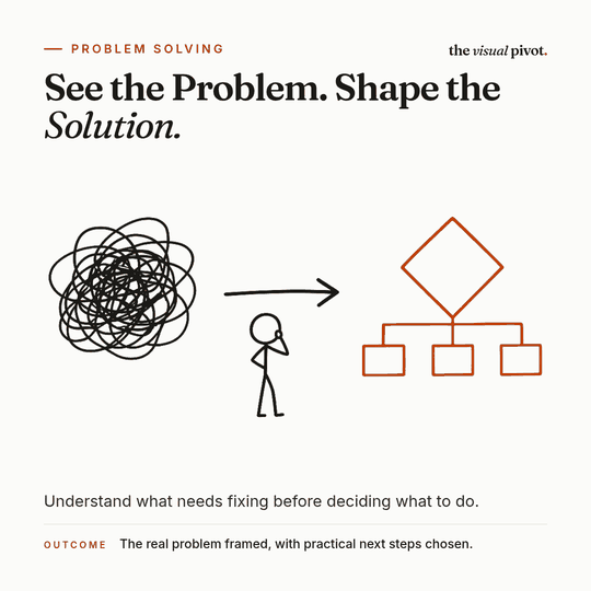 Problem Solving programme: See the Problem. Shape the Solution. The real problem framed, with practical next steps chosen.