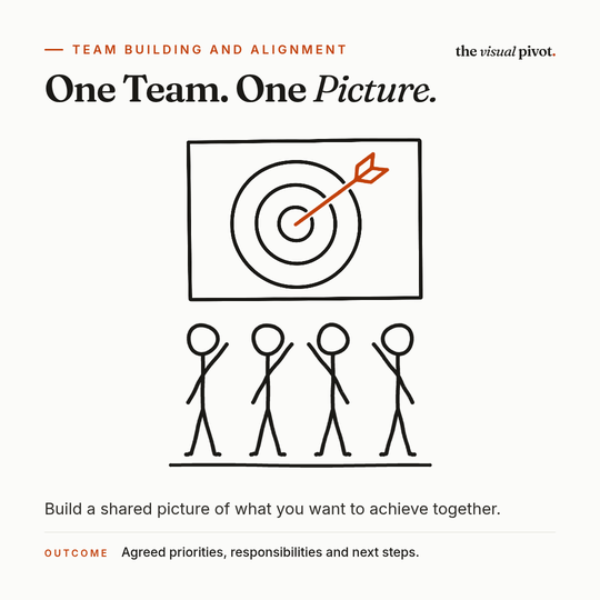 Team Building and Alignment programme: One Team. One Picture. Agreed priorities, responsibilities and next steps.